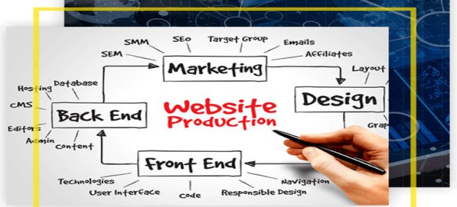 What To Expect From Professional Website Designers In Asheville NC
