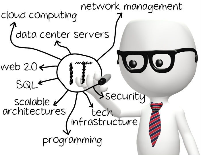 3 Advantages of Using IT Security in Pinellas County for Your Company