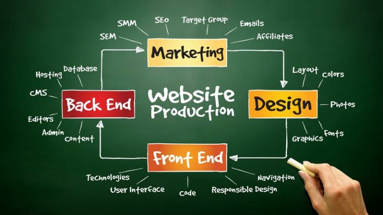Transform User Experience with Website Redesign Services in Denver, CO, Professionals