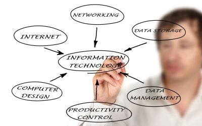 Revolutionizing Research: The Role of Biotechnology IT Solutions