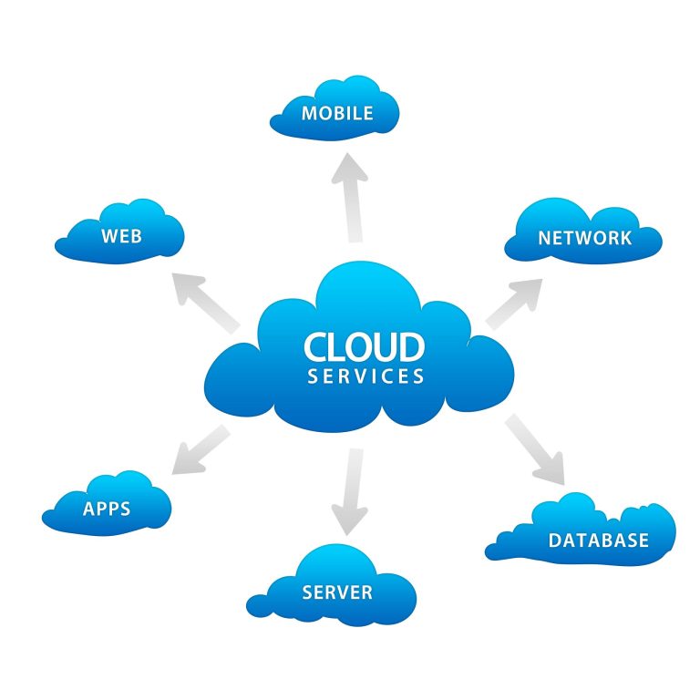 Strengthen Your Business with Cloud Security Solutions in New York, NY
